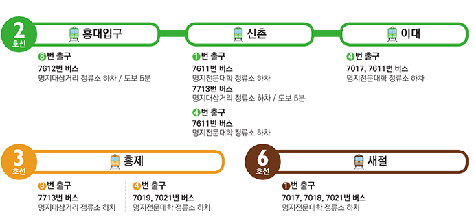 명지전문대학 지하철로가는길 하단숨은글과 하단내용 참조