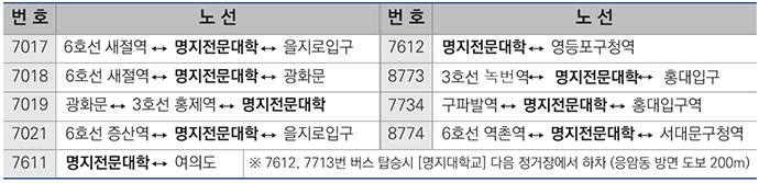 명지전문대학 버스로가는길 하단숨은글과 하단내용 참조